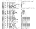 electoral roll 1935.jpg