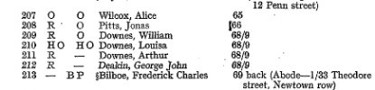 electorl roll curzon st 1920.jpg