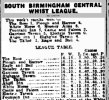 Sports Argus - Saturday 09 February 1929.jpg