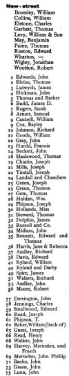 New St occupants 1777.jpg