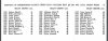 electoral roll Selby Grove 1947.jpg