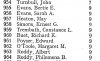 electoral roll 1947. at 9. sandford road.jpg