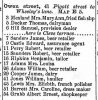 kellys directory 1883 grubbs on owen street image 188 crop.jpg