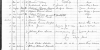 Birmingham Rate Book Plough and Harrow 277 Bloomsburry St..png