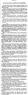 Coaches from Castle Inn from 1815 Wrightsons directory.jpg