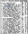 Athletic News 25 Aug 1913 (aston villa players).png