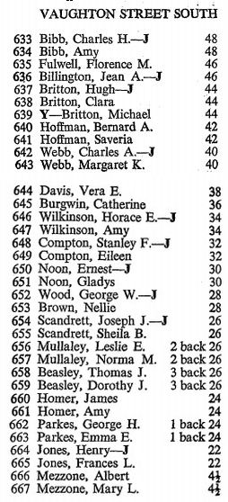 electoral_roll_vaughton__st_south_1965.jpg